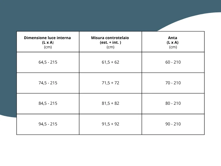 Pocket frame dimensions by internal door type