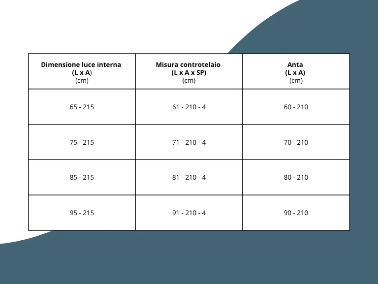 Pocket frame dimensions for hinged and flush doors